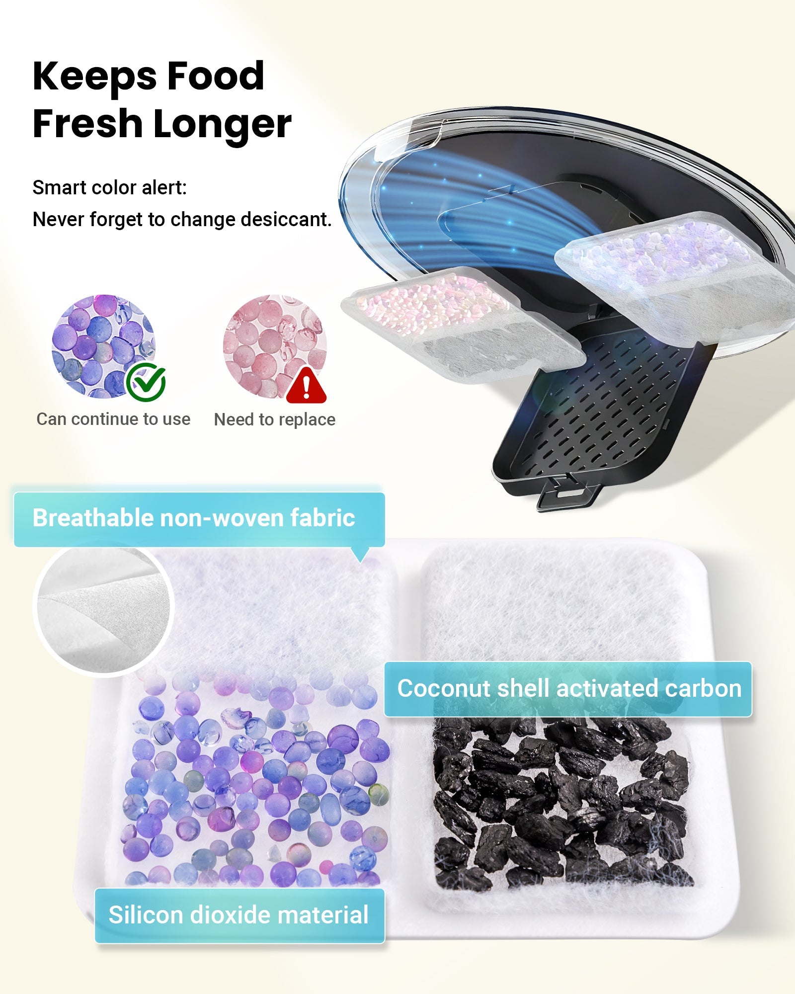 Smart Features, Food Freshness & Daily Use